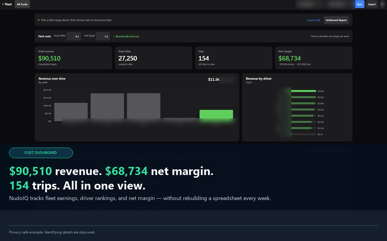 NudoIQ fleet dashboard showing total revenue, total miles, trips and net margin after driver and fuel cost