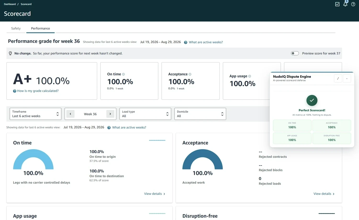NudoIQ Dispute Engine on an Amazon Relay scorecard showing an A+ grade with on time, acceptance, app usage and disruption-free all at 100 percent, and nothing to dispute