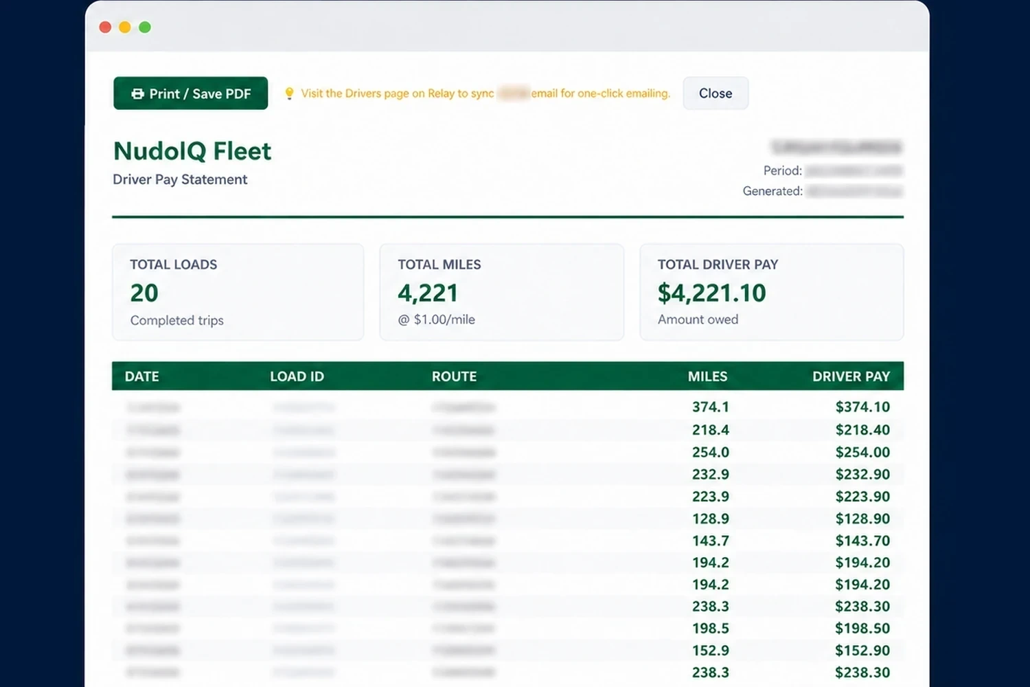 NudoIQ driver pay statement totalling 20 completed trips, 4,221 miles and $4,221.10 of driver pay