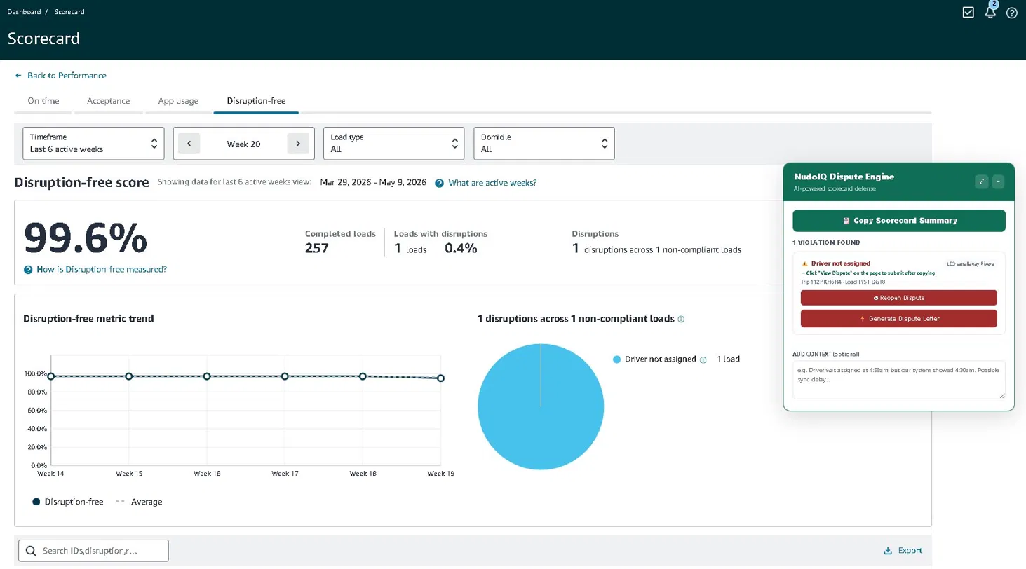 NudoIQ AI Dispute Engine on the Amazon Relay scorecard page