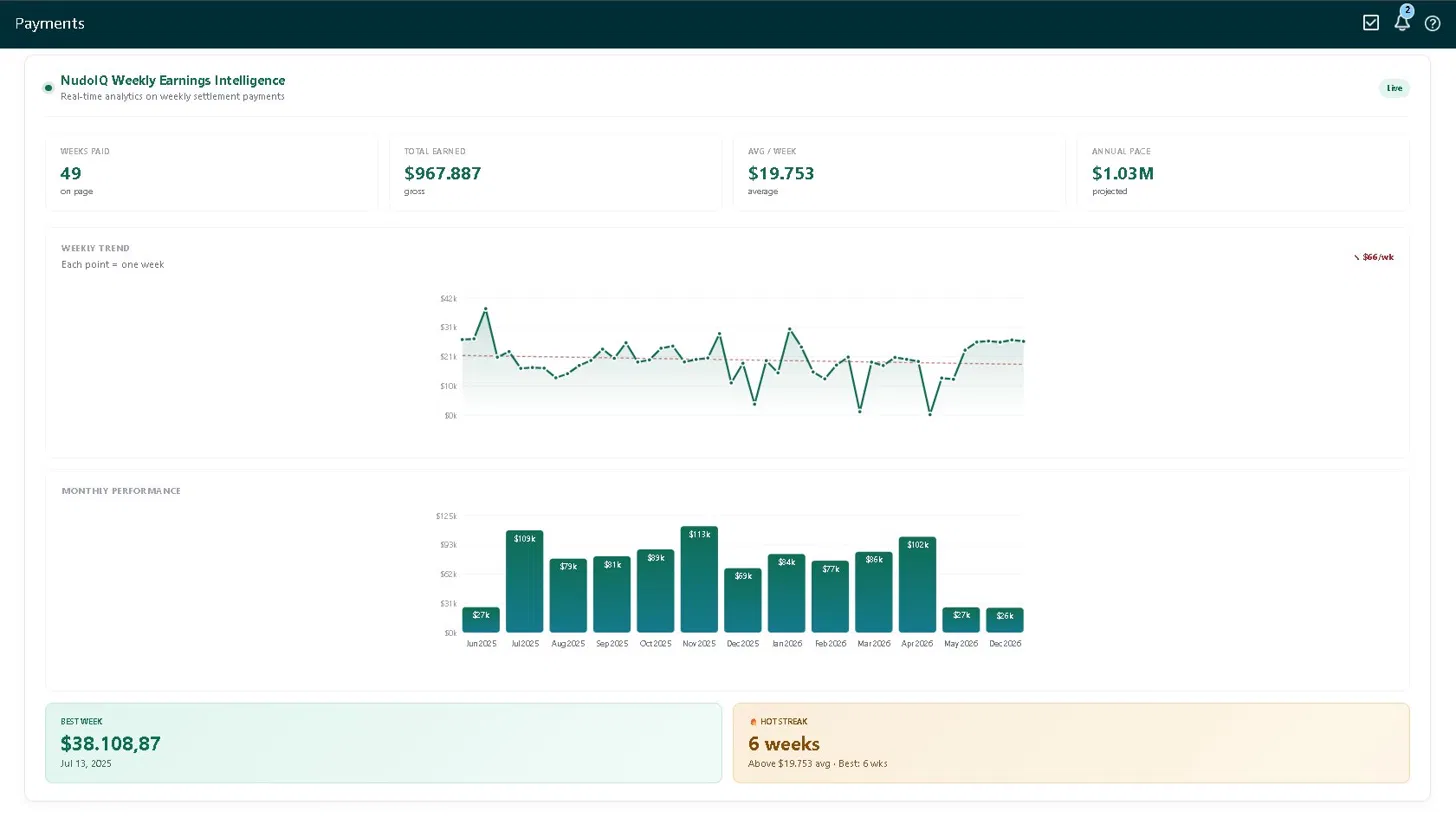 NudoIQ Weekly Earnings Intelligence dashboard